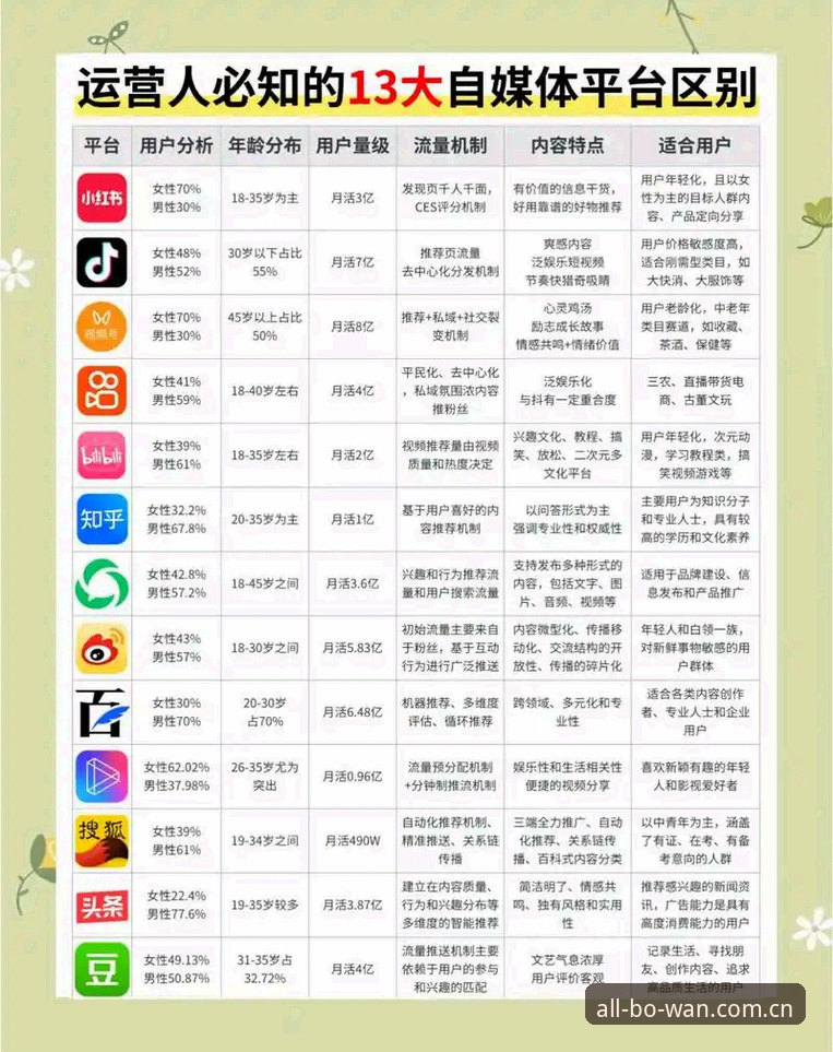 博万娱乐平台对比 博万体育平台实用指南:如何通过娱乐平台对比找到最适合你的数字娱乐方案